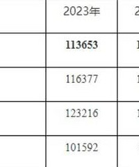 重庆2023平均工资发布