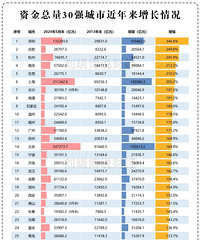 ��ʮ��������ʽ������Աȣ�������Ѱ�����������������ص�Զ��