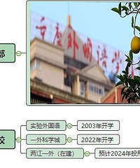 ����һ���׽���12����