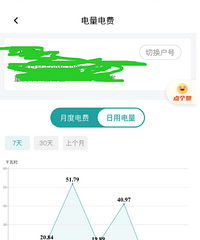 套内81平,中央空调开14个小时耗电51度,正常吗