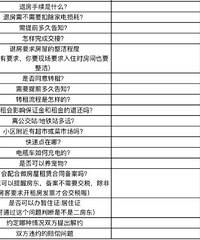 ͻȻ��û���ⷿ�����ˣ���ʵ���ⷿ�Լ����С�׸Ͻ��ղ�