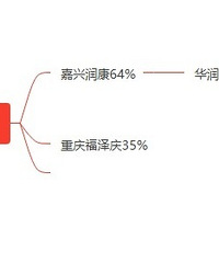 �²����������뵺���������ƾ�������ʱ���ʽ���