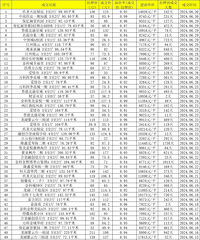 ����6��2578�׳ɽ����ݳ�¯������С���ɽ�զ����