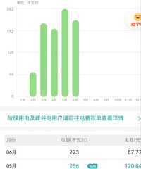 ���糵һ������ó��ɱ���¯���Ա��ͳ�ȷʵʡǮ