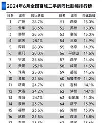 ȫ���Եķ��۴��������������ʷ��������