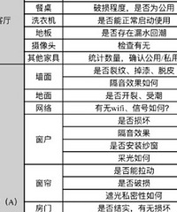 超实用租房自检表格