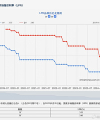 100��Ԫ������Ϣ��ʡ��7��Ԫ������������������2��ͷʱ��