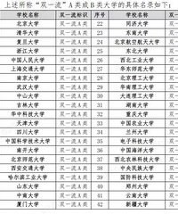 传递好运,高考584分,收到云南大学录取通知