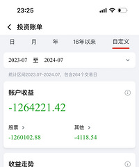 [��ʹ]���ⲻ��ȥ���ɽ���ֿ���125�����ڻ���ɶ����Ǯ��