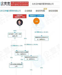 揭明星开店盈利内幕