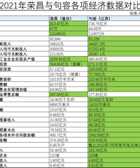 ֮ǰһֱ˵�����Ĵ��㡢�ٲ�GDPˮ������Ӳ�ܣ��������ڼ�ˮ��