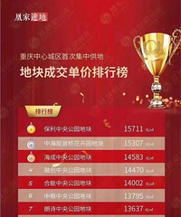 ��װ��԰�ĸ߼۵�����AreUOK��