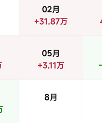 �����ˣ���Ʊ�޿����ӹ����𲻼�Ԥ�ڣ��һ���ɶ��ѽ��