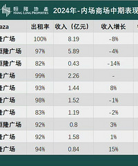 �ϰ�����ҵ���а�����¡�����ֶ��ܾ��塭