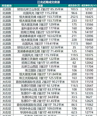 �����ݣ�����������ַ�Դ�ɽ��۸���ܣ�