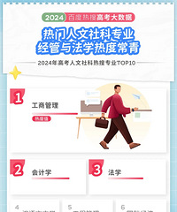 计算机跌出前三!2024高考十大热搜专业出炉!