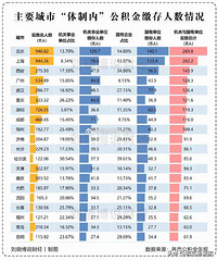 ��Ҫ���С������ڡ���������������������������ڱ����Ϻ�