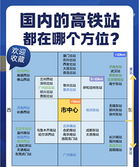 ���ڵĸ���վ�����Ǹ���λ�����챱վ������