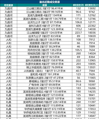 �山���ڶ��ַ��ɽ����ܣ�