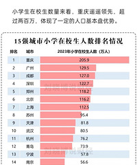 15ǿ����Сѧ��У�����������������һ��ңң����