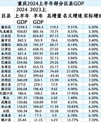 �����ϰ��겿������GDP��¯�����ĳ�������ʽ������