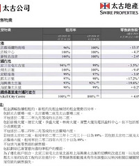 �����ϰ��꣬�ɶ�̫�������۶��½�17.2%