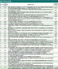 �ڷ�1.3���ڣ�����󳴷��š�Ҫ������ˣ�