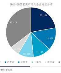 2023��Ǩ��������ҵ5120�ң��ɶ���Ǩ��������ҵ��Դ��