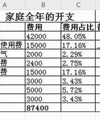 ����֮�ң�ȫ������9��������ʲôˮƽ��