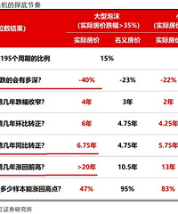 ������֤ȯ�����ۺδ�Ѱ�ף�195�������ܽ�