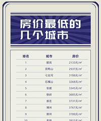 ���б���Щ���з��۸��͵ĵط���