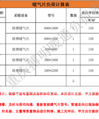 经济丝毫回不了暖,暖气片到底装国产还是德系?