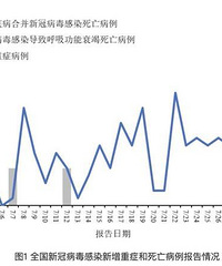 广东新冠增加1万余病例