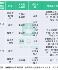 [����]�޷�����Ӧ����ô�죿���ڶ�ͯ����ҩ��11��������