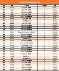 生物竞赛一中有7人入选国家集训队,获清北大保送