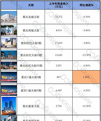 龙湖天街发布半年报,其中这家天街业绩领涨