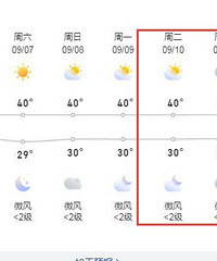 还要热好久?11号看起也是40度