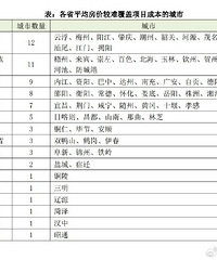 �����Ѿ�ж���ɱ����ܶ����Ը��ǵĳ����б�