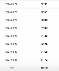 �����ǣ���ɹ������8�µĵ�ѣ���������ƽ��һ��