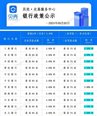 ���б仯����ֹ9��3���������߹�ʾ�������