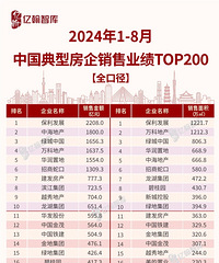 2024��1-8�·�������ҵ��TOP200