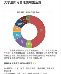 重庆大学生平均生活费1585!我当年只有600