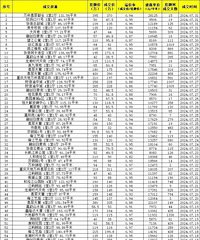 ����7��2646����ʵ�ɽ����ݳ�¯�����ݾ���