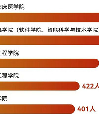 [�о�]�������������ݣ����Ĵ��⣬��������������������