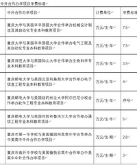 [�˽�]���7.5��Ԫ/�꣡�����������������ѧ��Ŀѧ�ѱ�׼