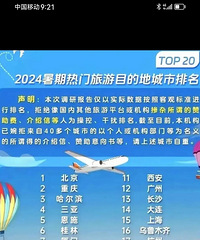 ȫ���ڶ��������Ϊ�������δ�����