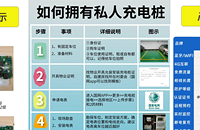 ��ȫ˽�˳��׮��װ�̳̣�ȫ�׽�ѧ���������