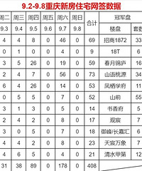 9.2-9.8�·���ǩ�ܱ��������벻��������Ȼn1��