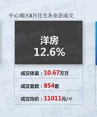 ���ڣ�8�¶��ַ��г����£��ɽ����»�