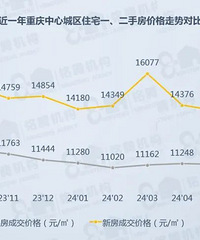 ���ڣ�8�¶��ַ��г����£��ɽ����»�